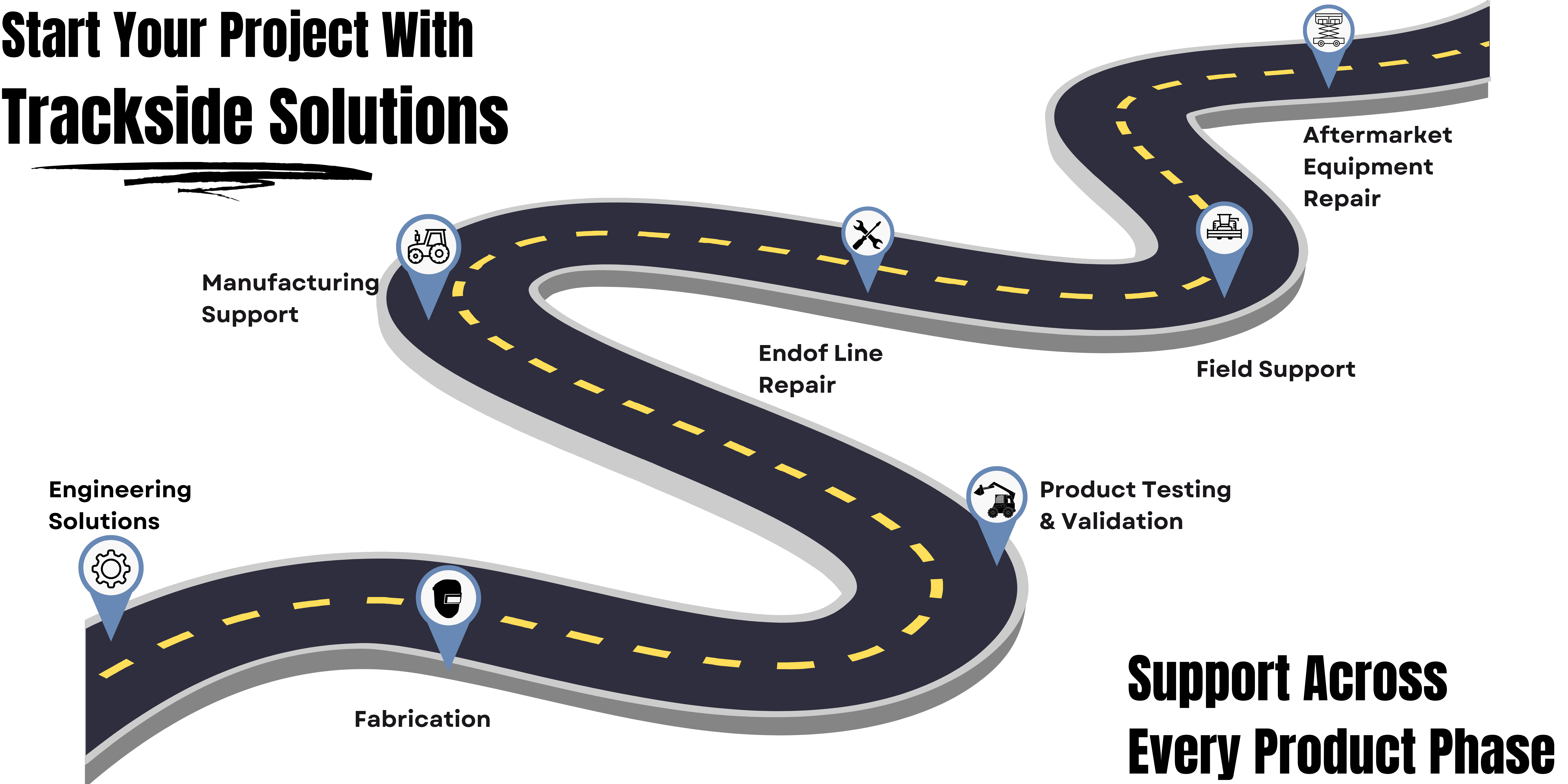 what we do life cycle